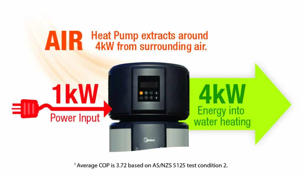 Heat Pump Hot Water Government Rebate Victoria