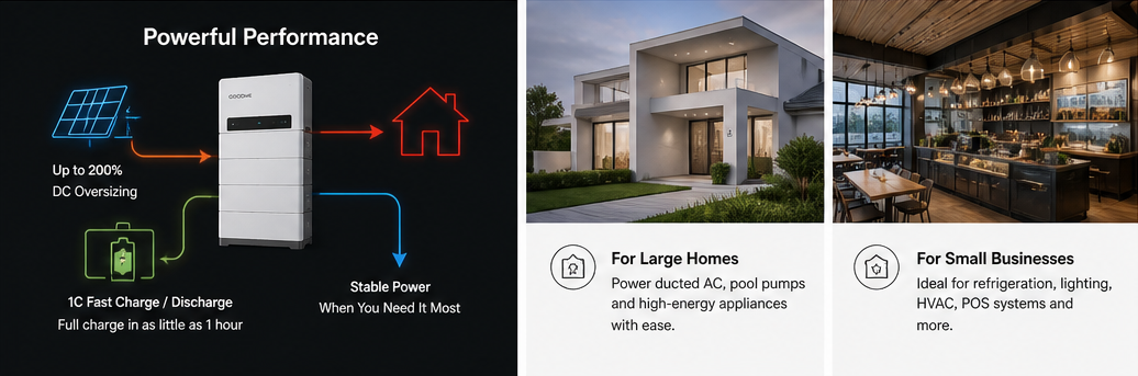 all-in-one-solar-storage-battery-for-homes-and-businesses