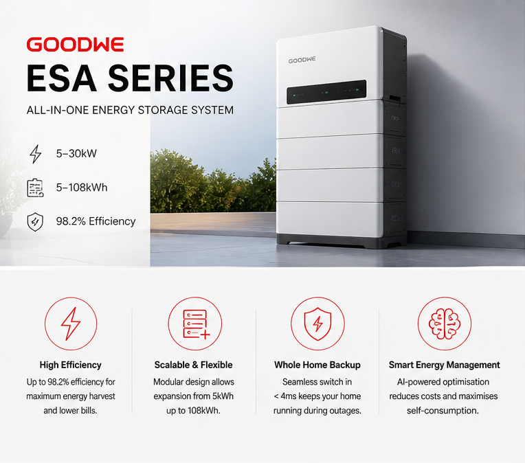 GoodWe-ESA-3-phase-battery-system