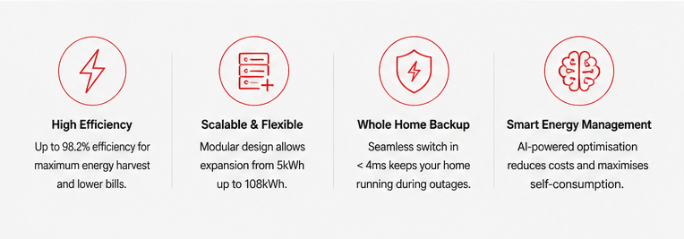 goodwe-esa-solar-storage-battery-specifications